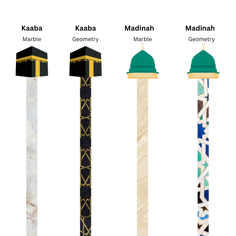 Children's Day Gift | Quran Pointer | Bookmark